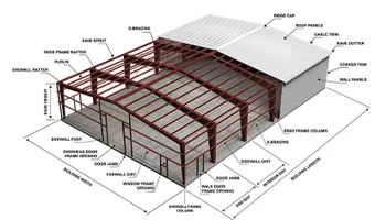 Components & Cladding Inspections & Design for Momentum Structural Engineering LLC in Houston, TX