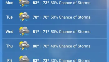 Pool Maintenance for Fox Ridge Pools in Richardson, TX