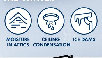 Residential Roofing for Champion Roofing in Oklahoma City, OK