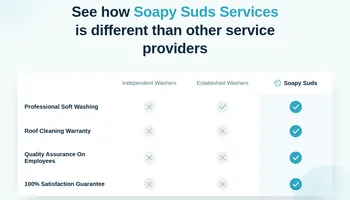 Pressure Washing for Soapy Suds Services in St. Charles, IL