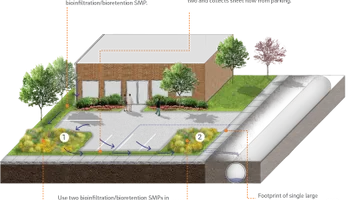 Land Use Planning and Zoning for Master Plan Engineering and Consulting in Newark, DE