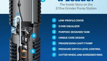Eone Grinder Pump for Admiral Septic Solutions, LLC in Farragut, TN