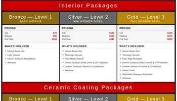 Bronze Package "Light Detail" for Relentless Shine Mobile Detailing in Calabash, NC