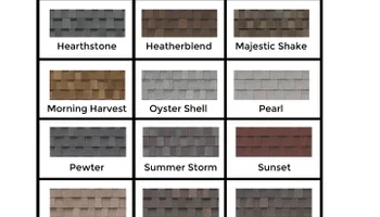 Roofing Replacement for Georgia Roof Rescue in Woodbury, GA