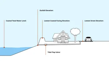 Land Use Planning and Zoning for Master Plan Engineering and Consulting in Newark, DE