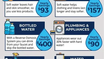 Residential Water Filtration Systems for Honest Water of the Panhandle in Port St. Joe, FL