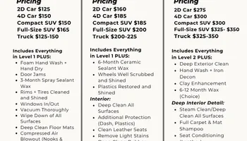 Level 1 "standard detail" for Relentless Shine Mobile Detailing in Calabash, NC