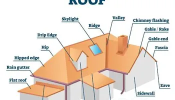 Roofing Installation for Storm Strong Roofing in Tampa, FL