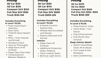 Level 1 "standard detail" for Relentless Shine Mobile Detailing in Calabash, NC