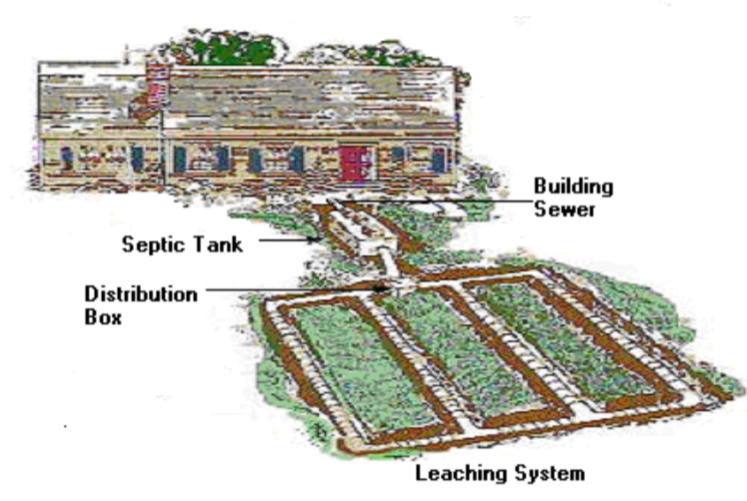 All Photos for Cody's Excavation and Septic in Plainville, CT