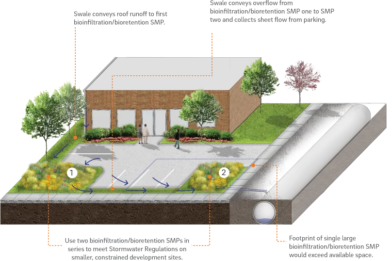 Expert stormwater runoff modeling and design services to manage flow, reduce flooding, and ensure regulatory compliance for sustainable land development.
 for Master Plan Engineering and Consulting in Newark, DE