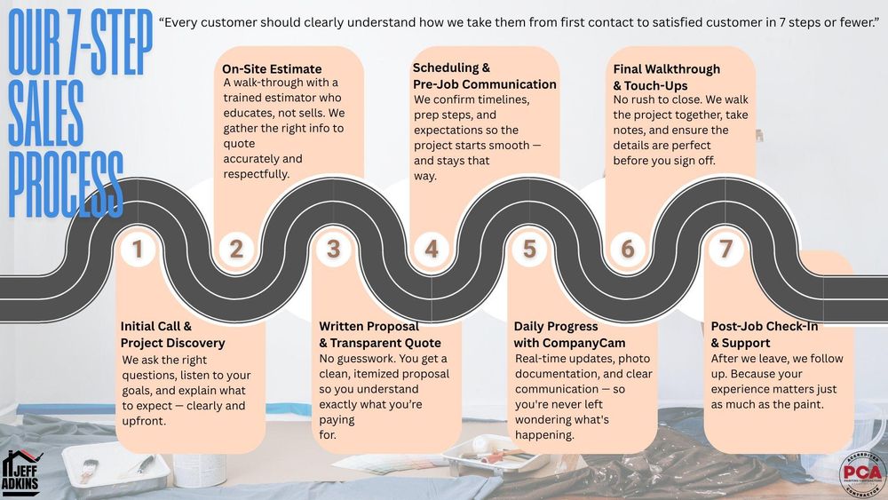 All Photos for Jeff Adkins Painting in Barboursville, WV