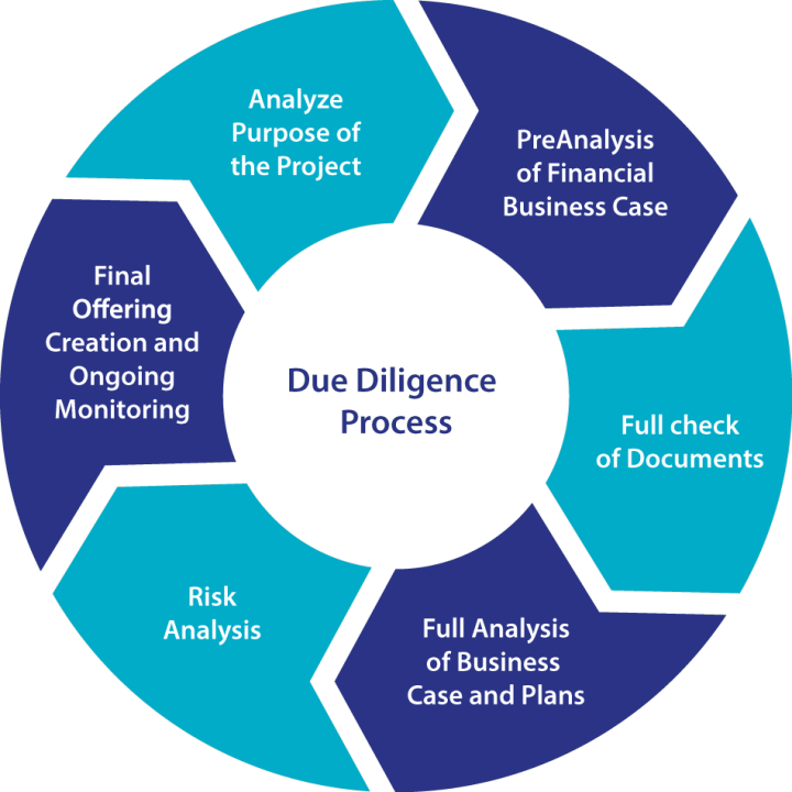 Comprehensive due diligence analyses to evaluate site feasibility, uncover risks, and empower confident decision-making before you buy or build.
 for Master Plan Engineering and Consulting in Newark, DE