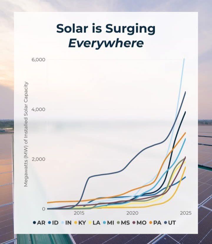 All Photos for Safe Grid Power in Terrell, TX