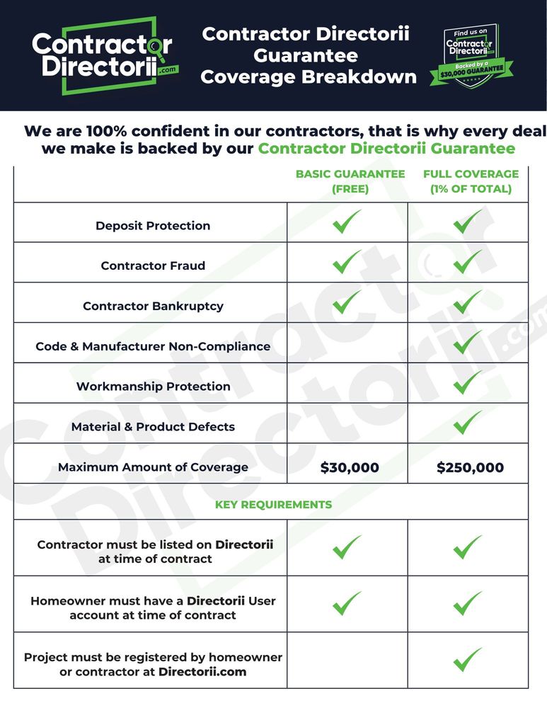 All Photos for Ridgecap Roofing in Port St. Lucie, FL