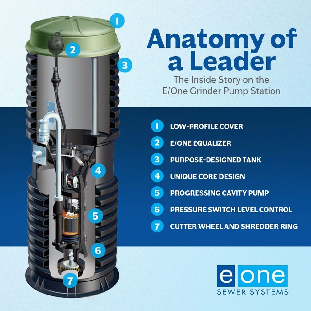 All Photos for Admiral Septic Solutions, LLC in Farragut, TN