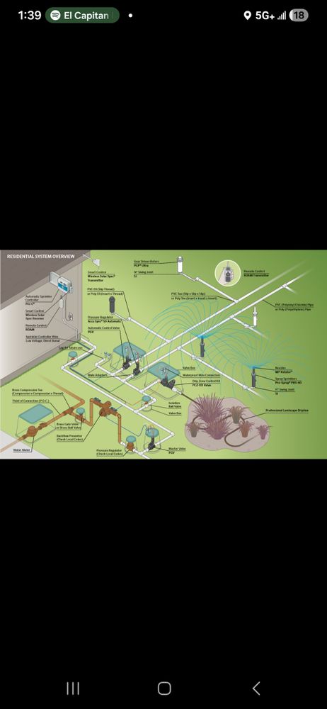 All Photos for Green Pastures Lawn Care in Bastrop, TX