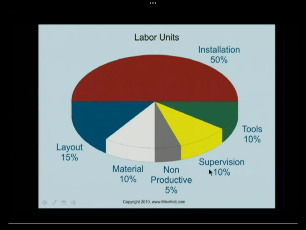 All Photos for Nominal Voltage in Orlando, FL
