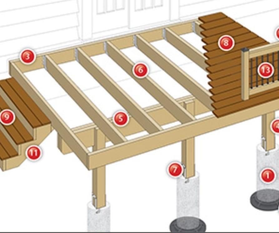 Decks  for Safe Roofing Inc in Jacksonville, NC