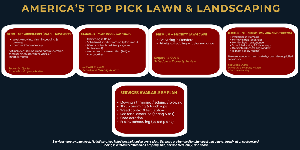 Seasonal Contracts for America's Top Pick Lawn & Landscaping in Gastonia, NC