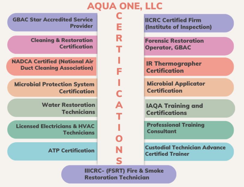 All Photos for Aqua One LLC in Nederland, TX