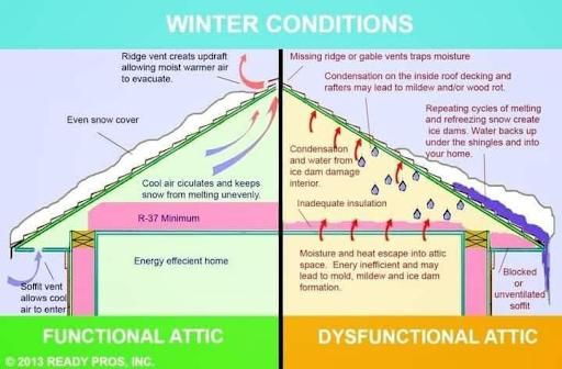 All Photos for RFK Contracting in Martville, NY