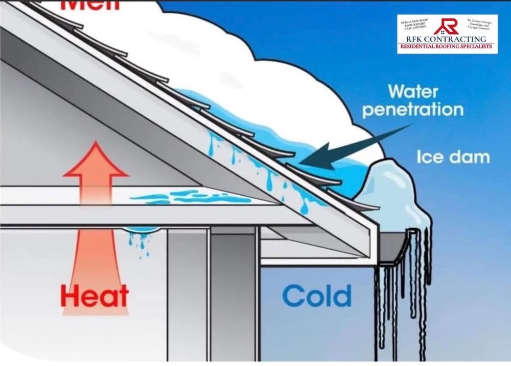 Our professional roofing ice dam removal services ensure the safe and efficient clearance of hazardous ice build-up, protecting your home from potential water damage and maintaining its structural integrity. for RFK Contracting in Martville, NY