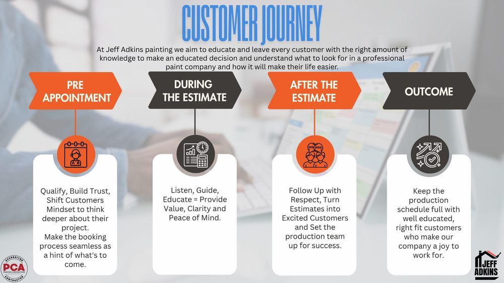 All Photos for Jeff Adkins Painting in Barboursville, WV