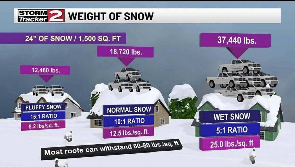 All Photos for RFK Contracting in Martville, NY