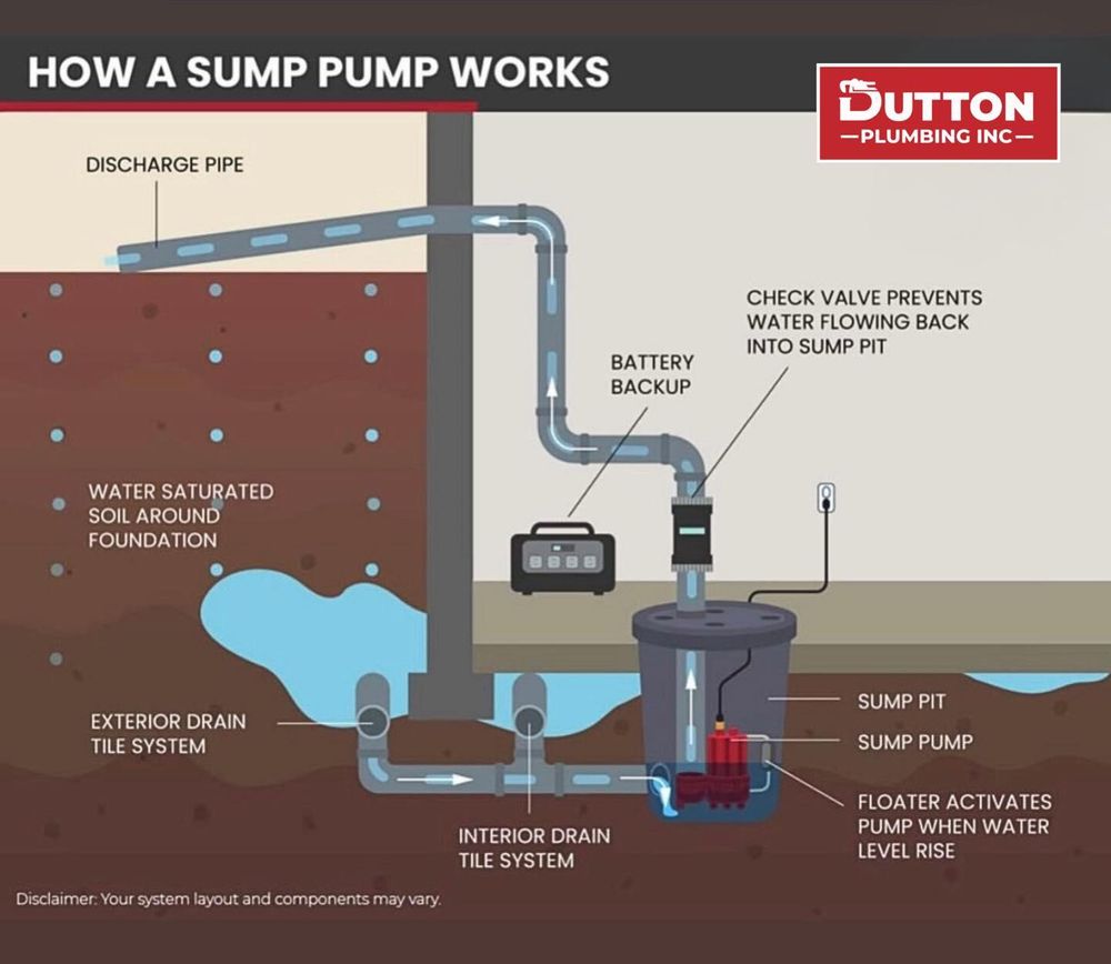 Water Heater & Tankless Water Heater Installation - Repair for Dutton Plumbing, Inc. in Indianapolis, IN