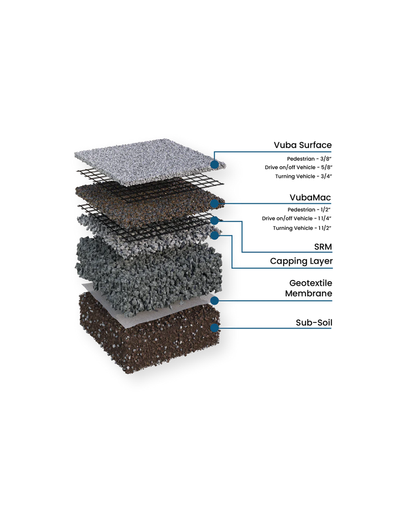 All Photos for Resin Rock Driveway Solutions in North Augusta, SC