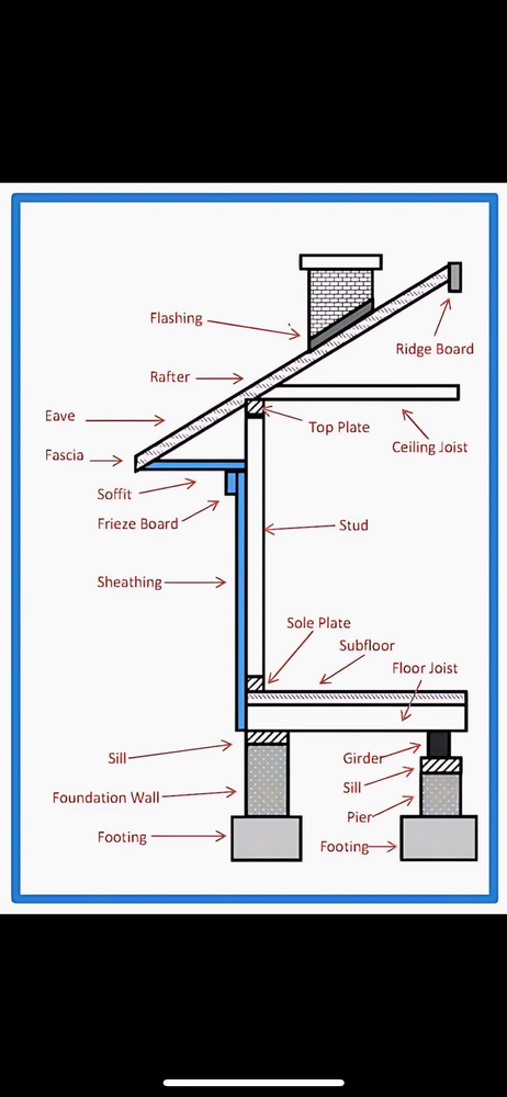 All Photos for Bestway Contractors LLC in Indianapolis, IN
