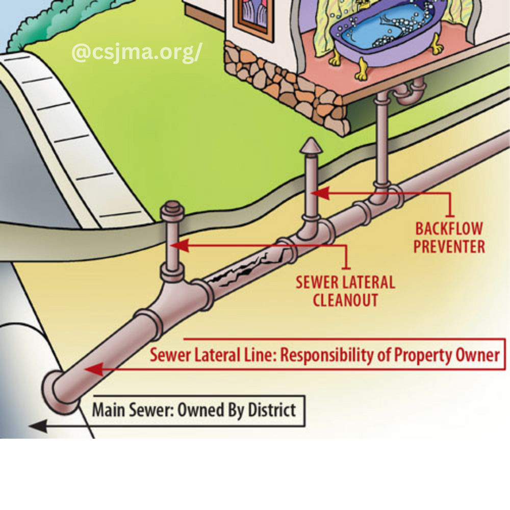 Our Sewer Lateral Pipe Lining service repairs damaged or deteriorating sewer pipes without the need for major excavation on lower lateral sewers providing a hassle-free solution and extending the lifespan of your plumbing system. for A-Team Plumbing Services, Inc. in Los Angeles, CA