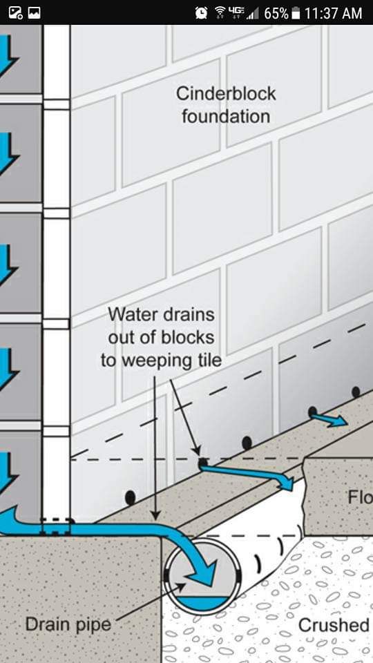 Basement Waterproofing for AWC Insulators in Peoria, IL