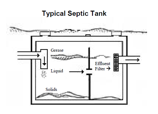 All Photos for Cody's Excavation and Septic in Plainville, CT