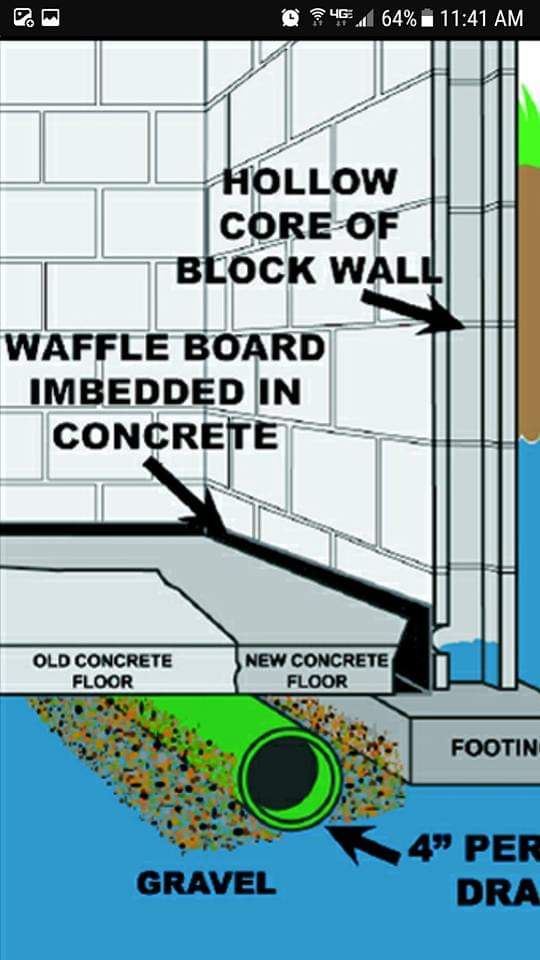 Basement Waterproofing for AWC Insulators in Peoria, IL