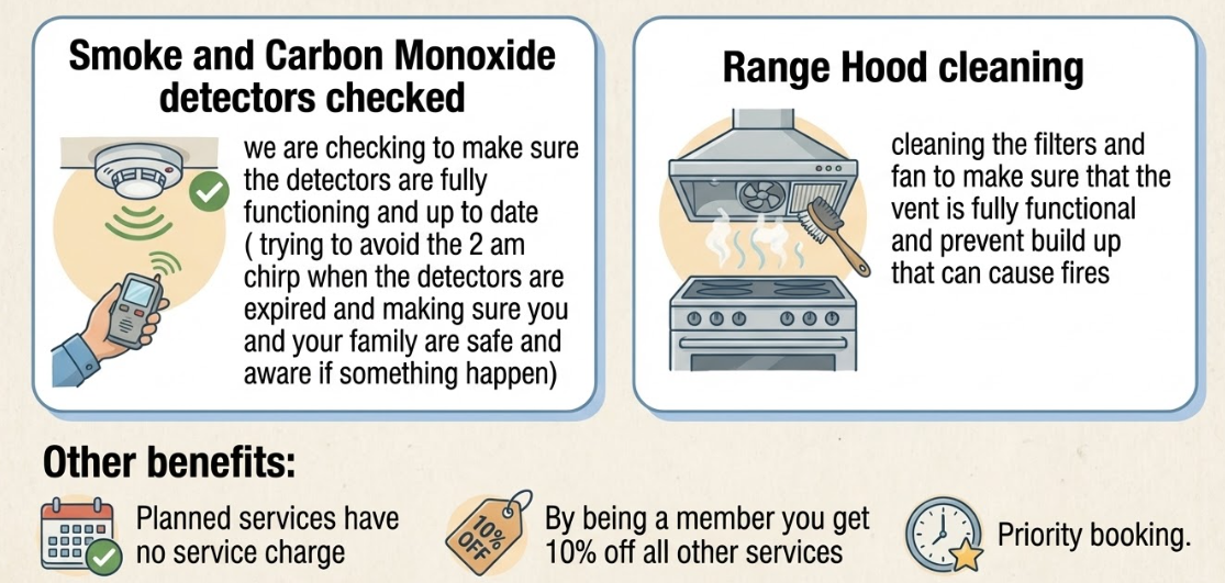 Preventative Maintance Plans for Helpful Badger in Portland, OR