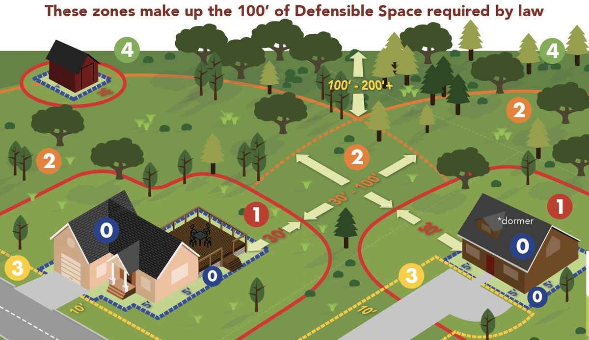 Defensible Space for Home Hardening Solutions Inc. in Nevada County, CA