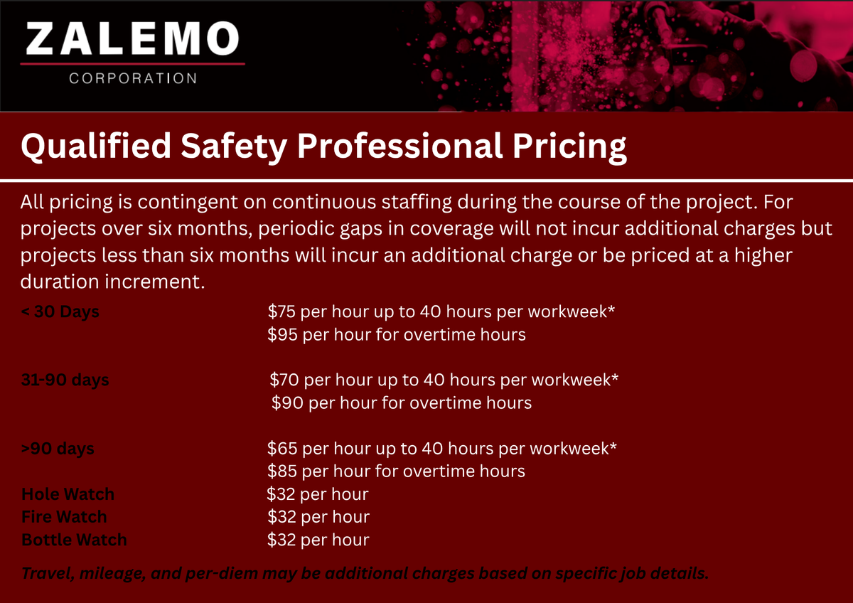 Safety Staffing for ZALEMO in Houston, TX