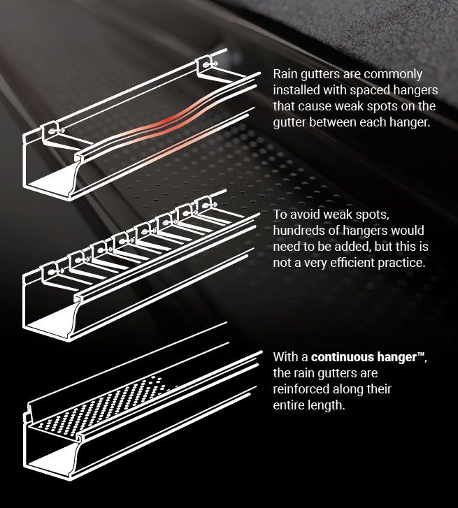 Alu-rex Gutter Guard Installation for Signature Property Care Inc. in Greater Sudbury, ON