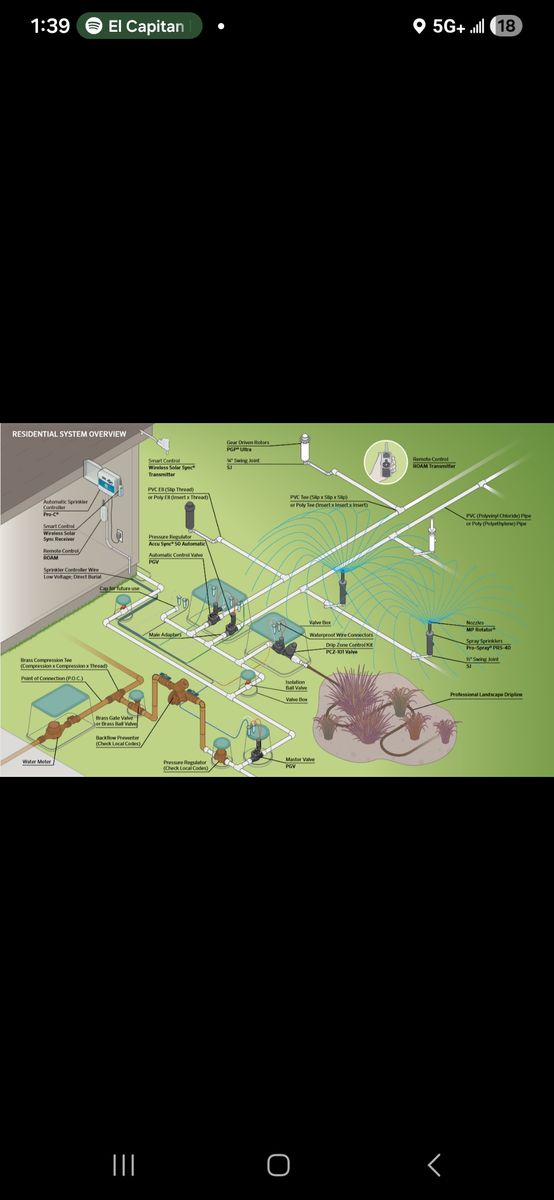 Irrigation System Install for Green Pastures Lawn Care in Bastrop, TX