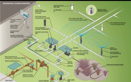 Irrigation System Install for Green Pastures Lawn Care in Bastrop, TX