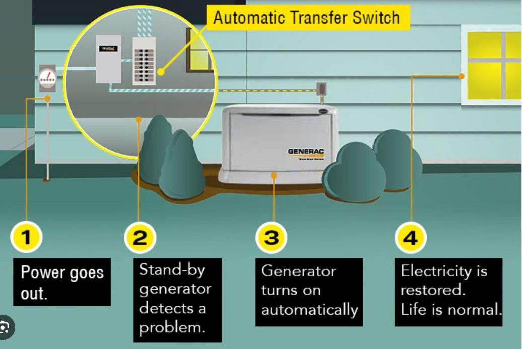 Electrical Panel Upgrades for 855 Electrician in Bethel Park, PA