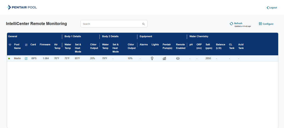 Automation, Software Updates, & Remote Monitoring for CW Pool Care in Owensboro, KY