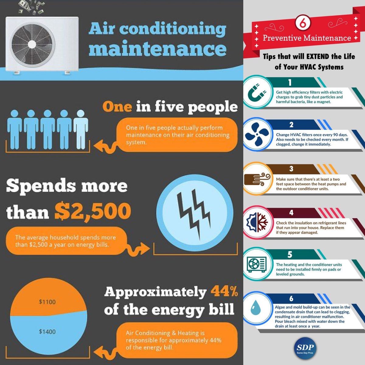 HVAC Maintenance Services for Red Solutions LLC in Taunton, MA