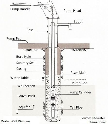 Well-Digging for Will's Wells in Cambridge, MA