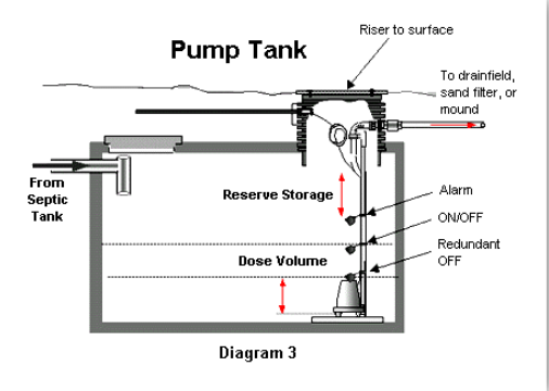Helpful Resorces for Williams Excavating in Statesville, NC