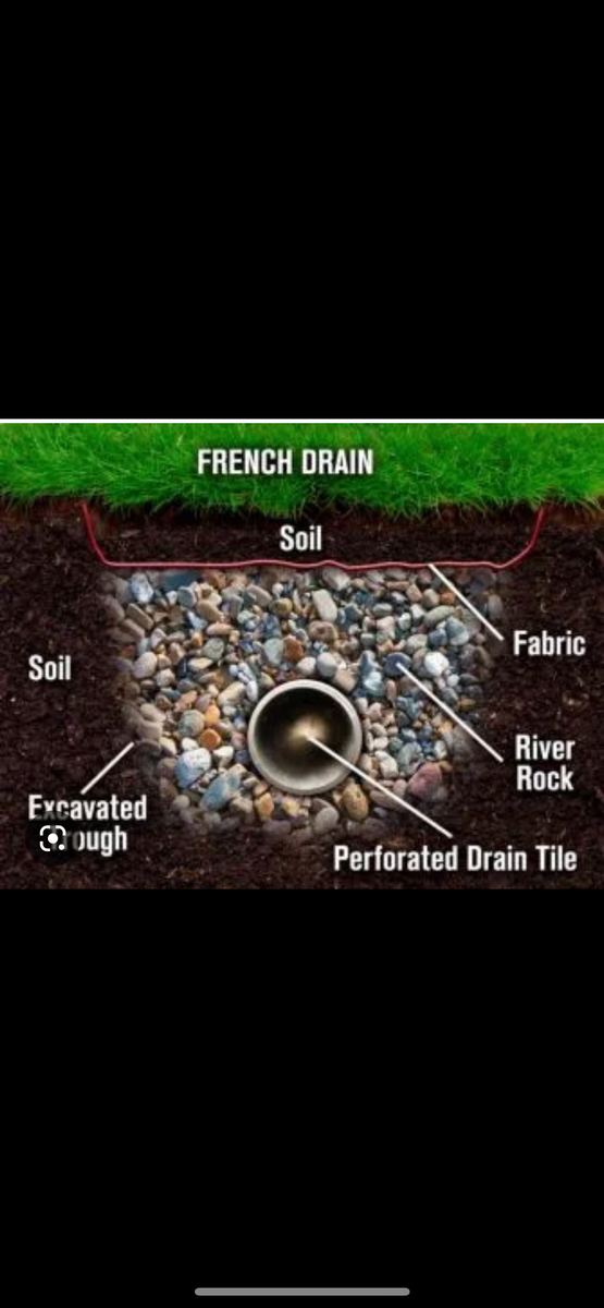 Drainage Installation for Alltimate Outdoor Services in Warren, MI