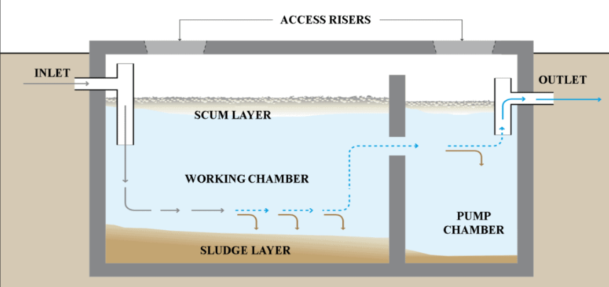 Helpful Resorces for Williams Excavating in Statesville, NC