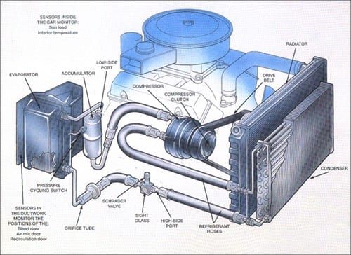 HVAC Repair for H&H AUTO LLC in Pea Ridge, Arkansas